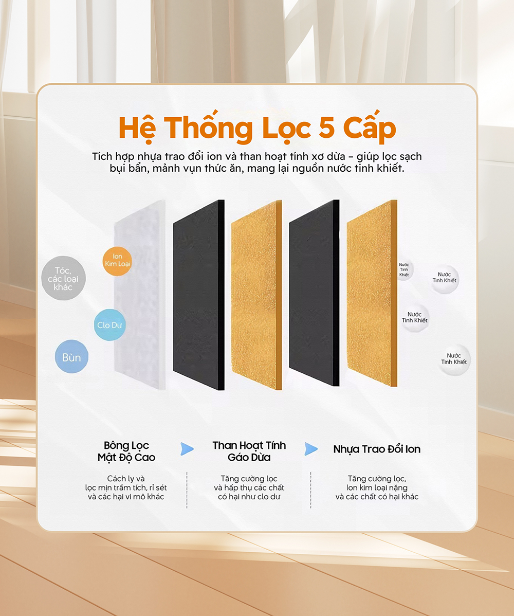 Hệ Thống Lọc 5 Cấp – Khử Mùi, Làm Mềm, Làm Sạch