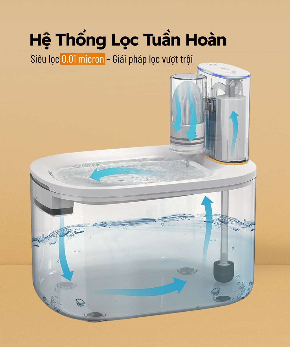 An Toàn Cho Mọi Loài Thú Cưng