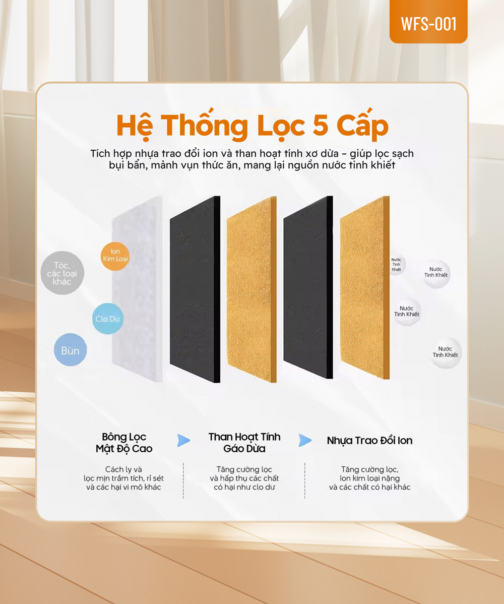 Hệ Thống Lọc 5 Cấp